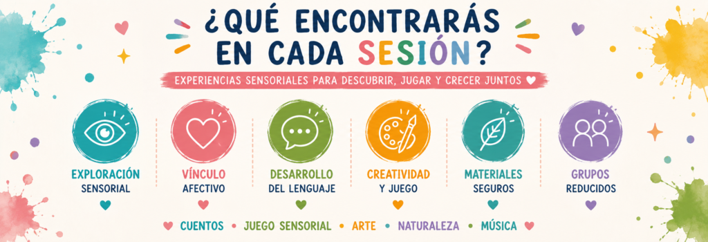 Franja informativa de Aventuras en Familia mostrando los beneficios de los talleres sensoriales para bebés: exploración sensorial, vínculo afectivo, desarrollo del lenguaje, creatividad, materiales seguros y grupos reducidos.