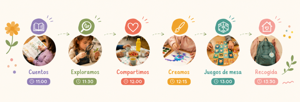 Infografía de las actividades semanales de Pequeños Exploradores en La Caléndula: cuentos, exploración, desayuno compartido, creatividad y juegos de mesa.